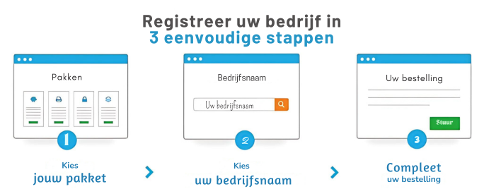 Bedrijfsoprichting in het VK, reizen niet nodig, betaling in 2 termijnen, introductie bankieren* inbegrepen.